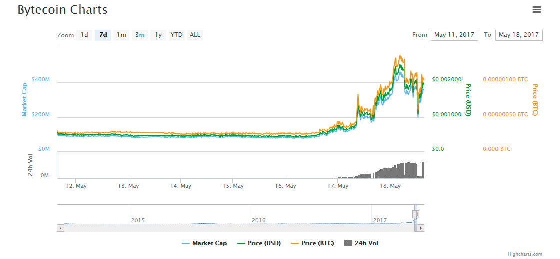 BCN-virtual-transference-money