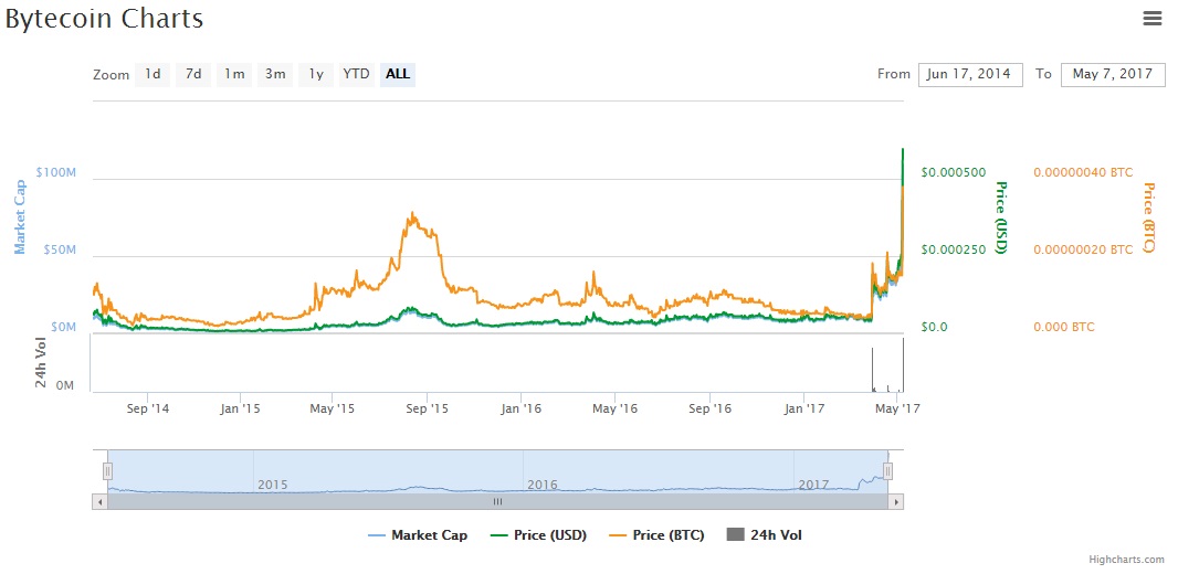 altcoins-capitalization-demand-rally