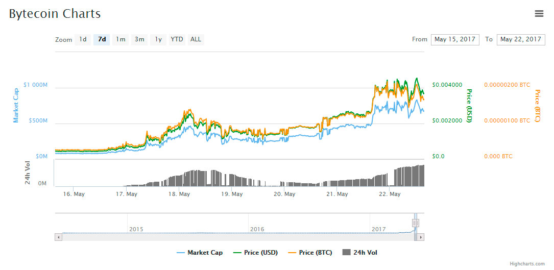 altcoins-bcn-cryptos-money