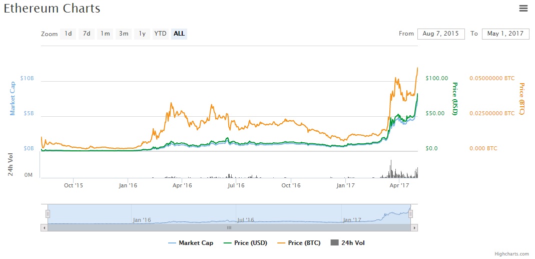 Ethereum-alphabay-price-high