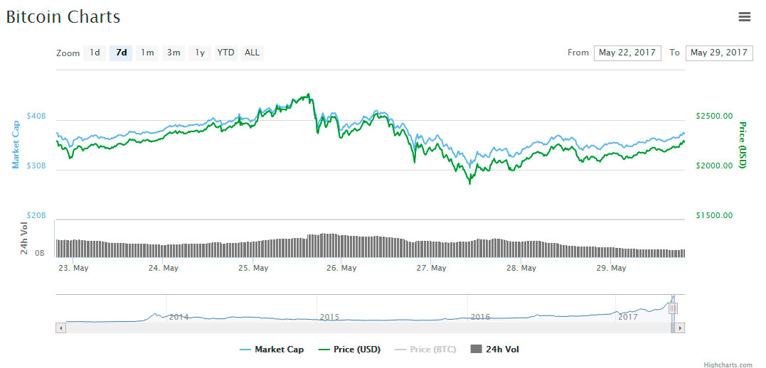recovery-btc-price-chart