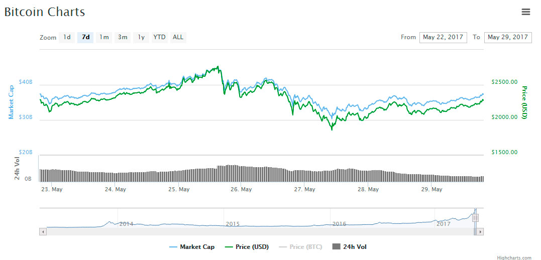 recovery-btc-price-chart