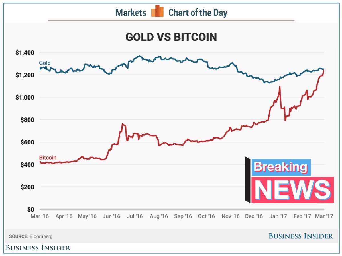 oro-bitcoin-precios-mercados