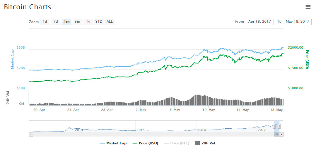 price-btc-asset-markets