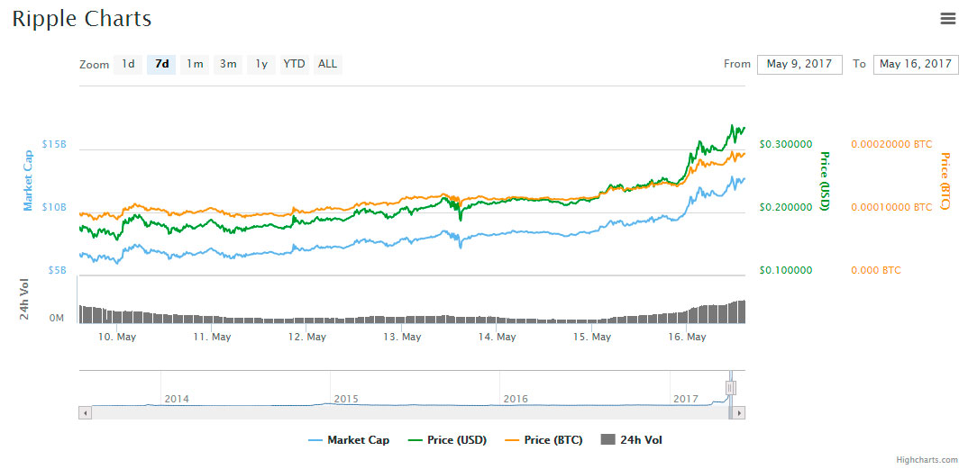 XRP-mercado-alza-altcoin