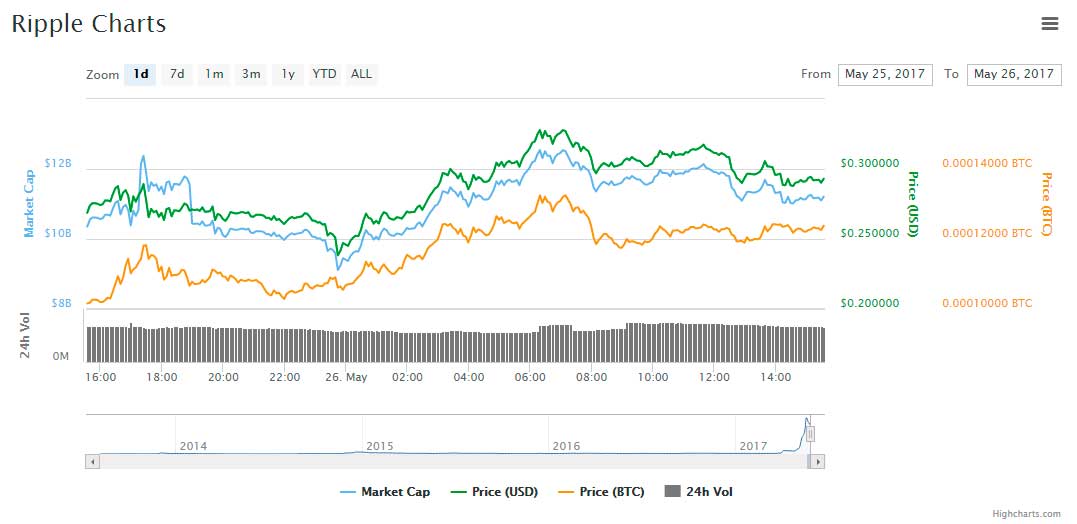 market-criptomonedas-xrp-assets