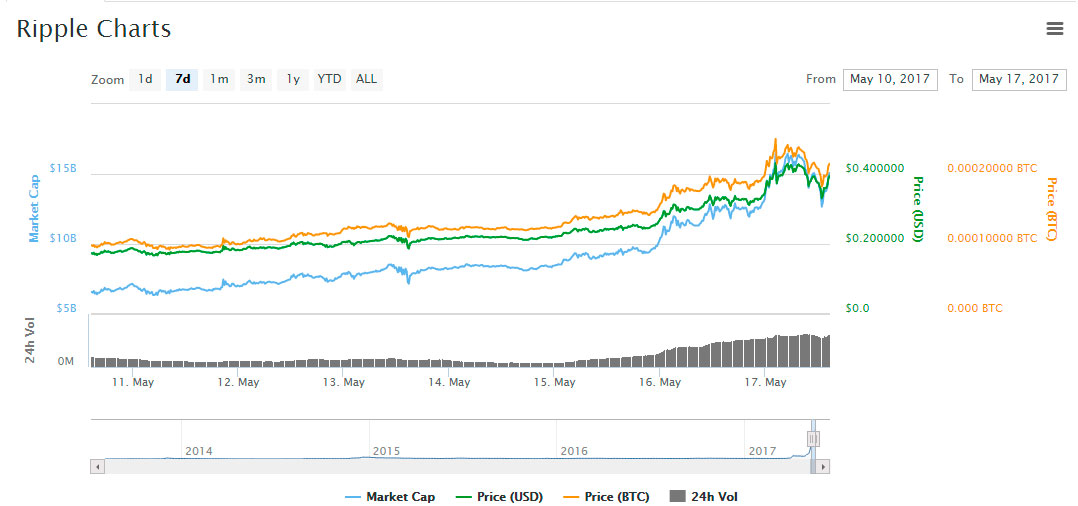 virtual-asset-market-changes