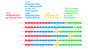 Brasil-México-Startups-Reacción