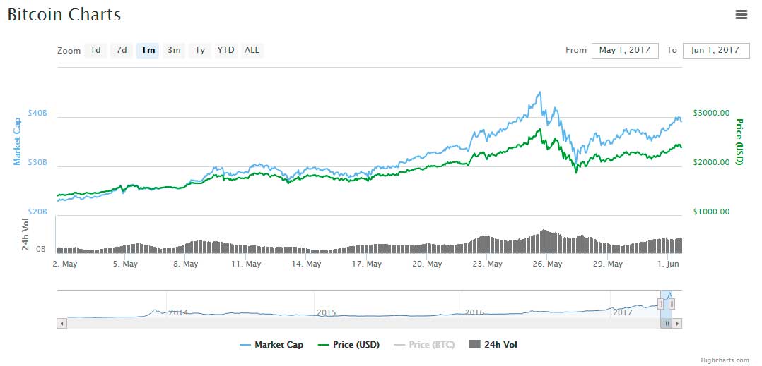 btc-chart-market-cap