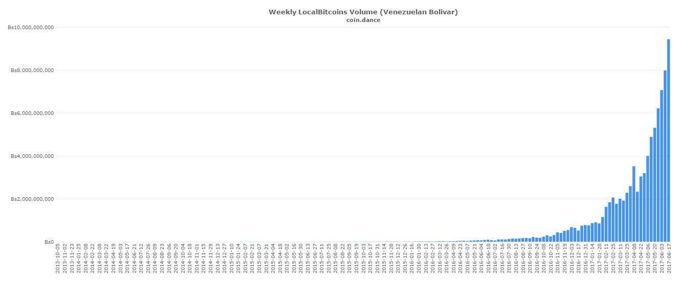 volumen operaciones BTC bolivares