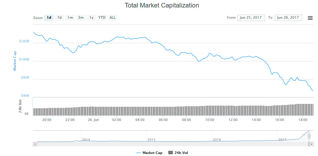 coinmarketcap capitalizacion de mercado