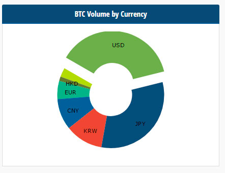 btc currency volume measure