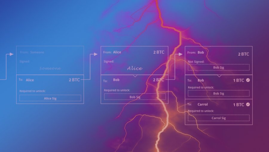 bitfury-lightning-network-bitcoin-wegwit