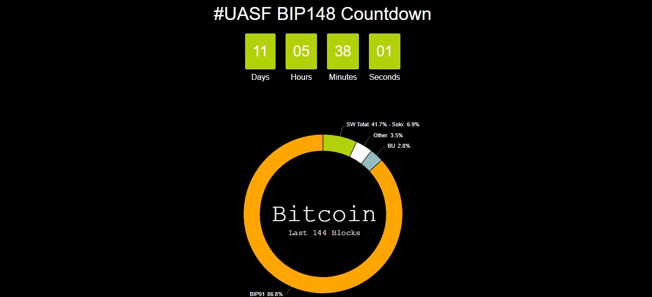 bip91-bitcoin-mineria-pool