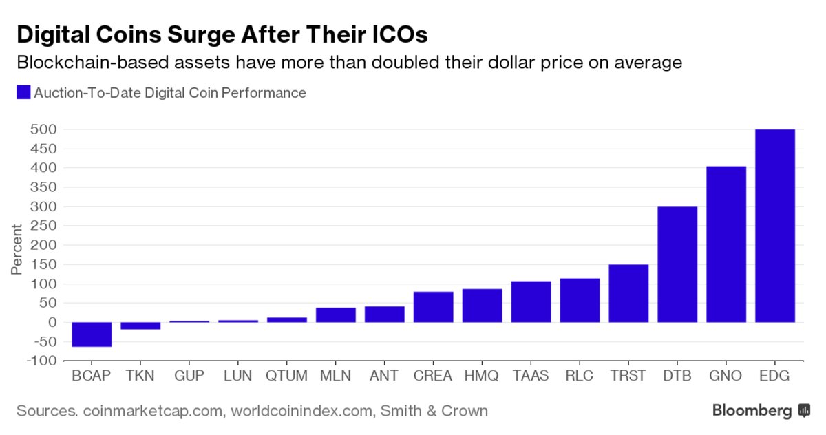 chart prices criptocoins icos