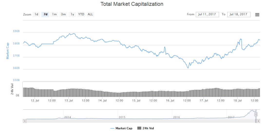 total market capitalization assets