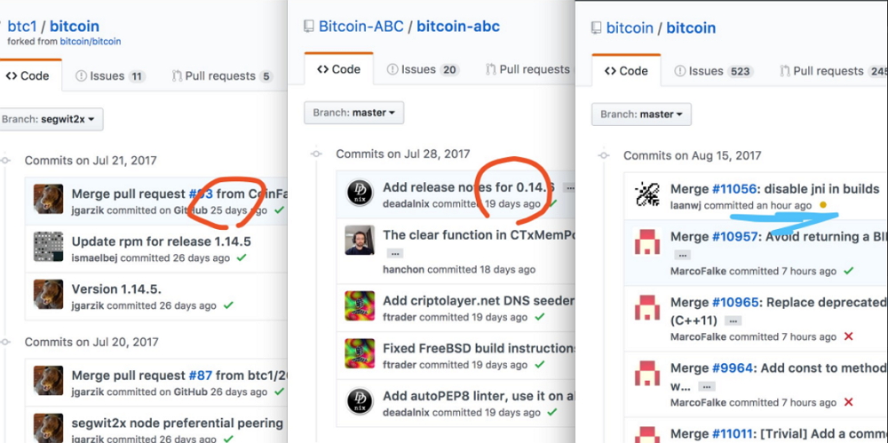 Comparación de las páginas de GitHub de Cash, Segwit2x y Core. Fuente Reditt