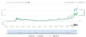 btc-price-cap-gains