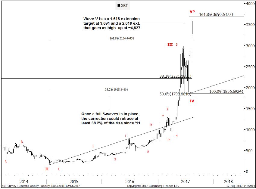 goldman sachs btc price