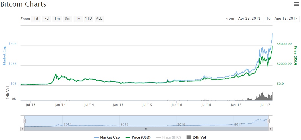 BTC price new ATH