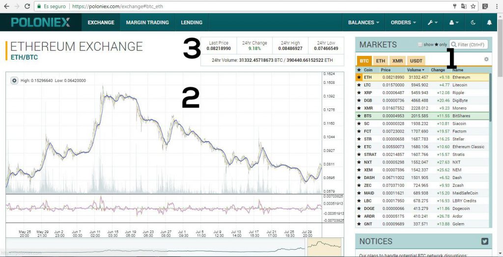 grafica_poloniex_pasos