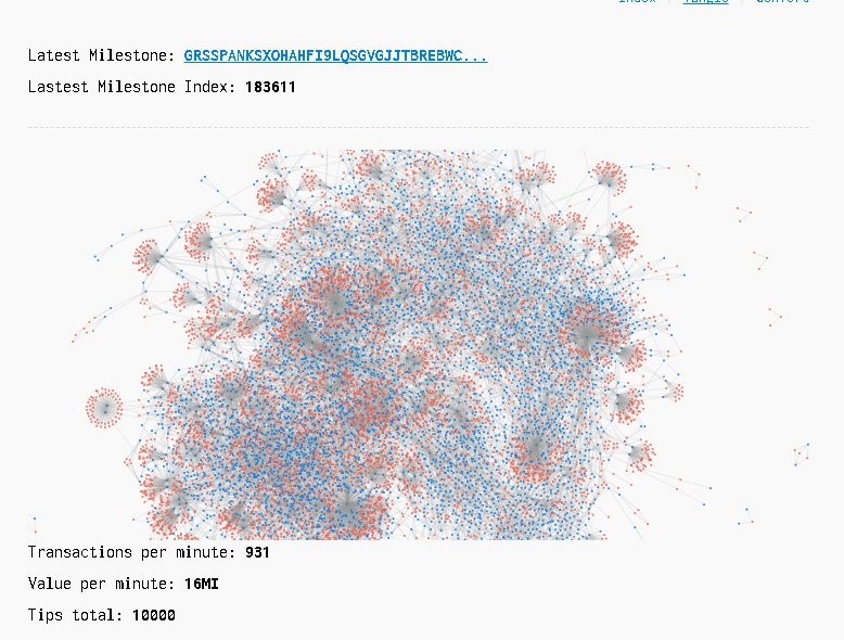 blockchain-red-iot-transactions