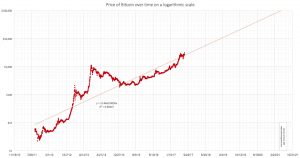 inversion-bitcoin-market-grafica