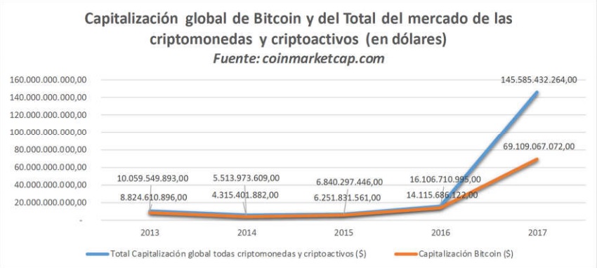 Capitalizacion-mercado-2