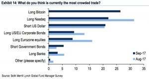 bank-america-bitcoin-investment