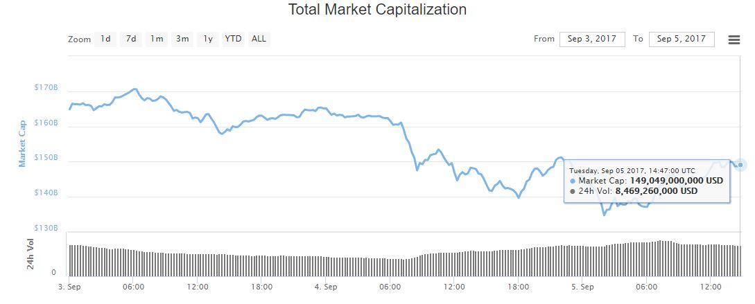 altcoin-market-china-ico