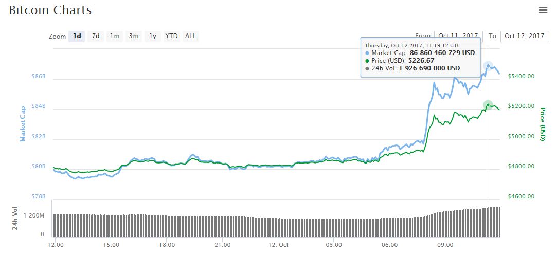 mercado-criptomoneda-btc-valor