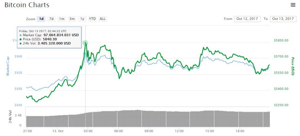 ath-bitcoin-valor-maximo