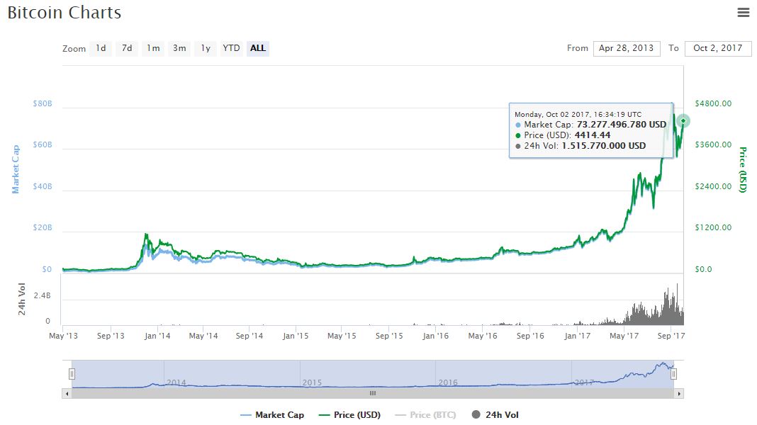 capitalizacion-coinmarketcap-criptomoneda-valor