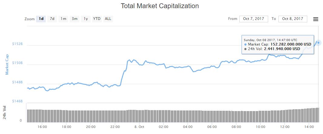 precio-mercado-bitcoin-criptomonedas