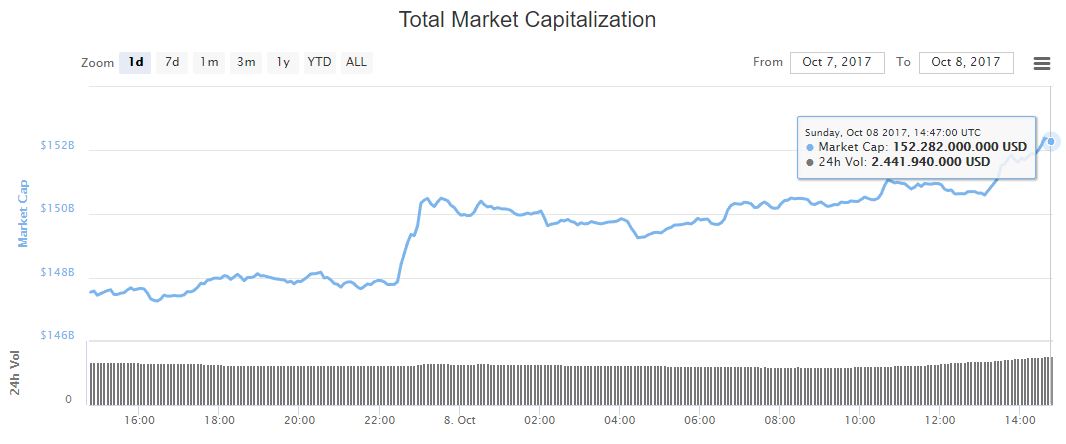 precio-mercado-bitcoin-criptomonedas