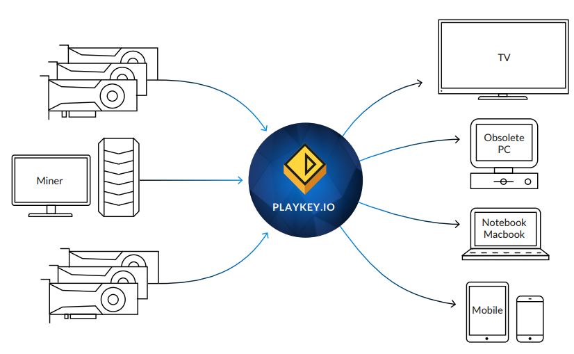 grafico-red-playkey-sistema