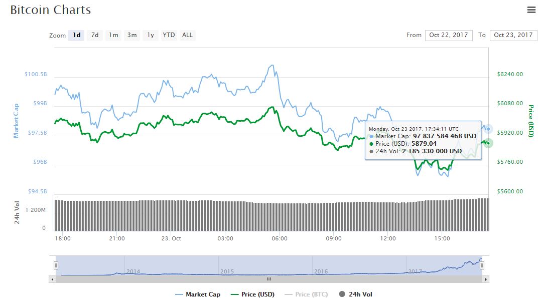 valor-coinmarketcap-criptoactivo-btc