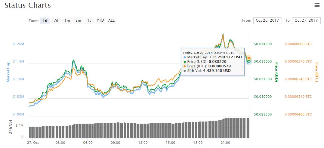 monto-status-valor-criptoactivo