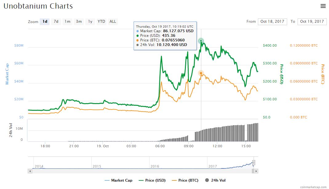 unobtanium-cambio-precio-valor