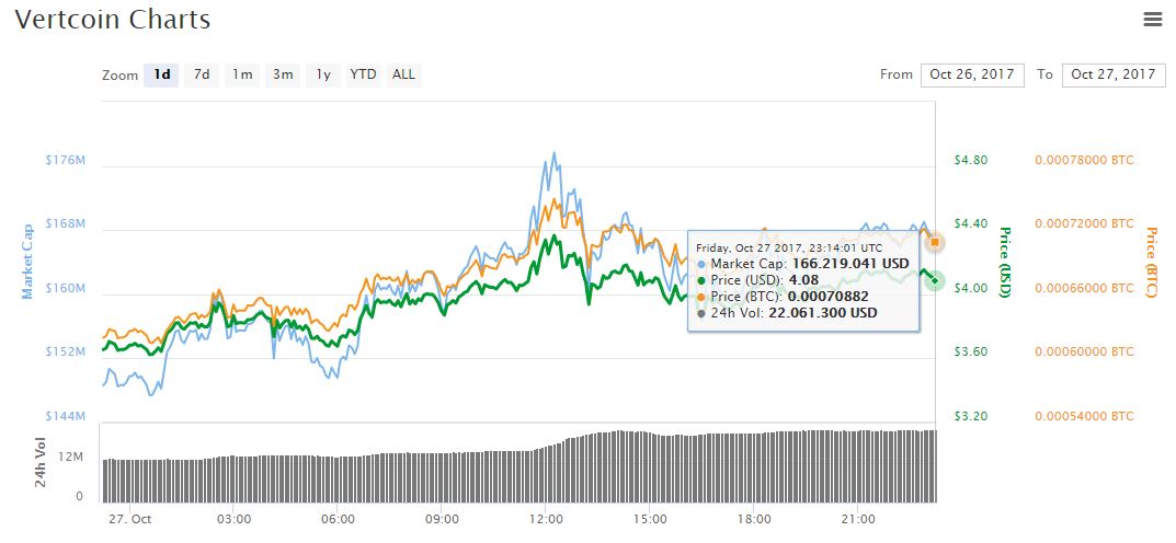 criptoactivo-criptomoneda-vertcoin-valor