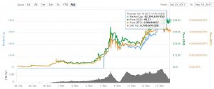 mercados-criptomonedas-otn-charts