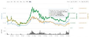 iota-mercado-semana-valor