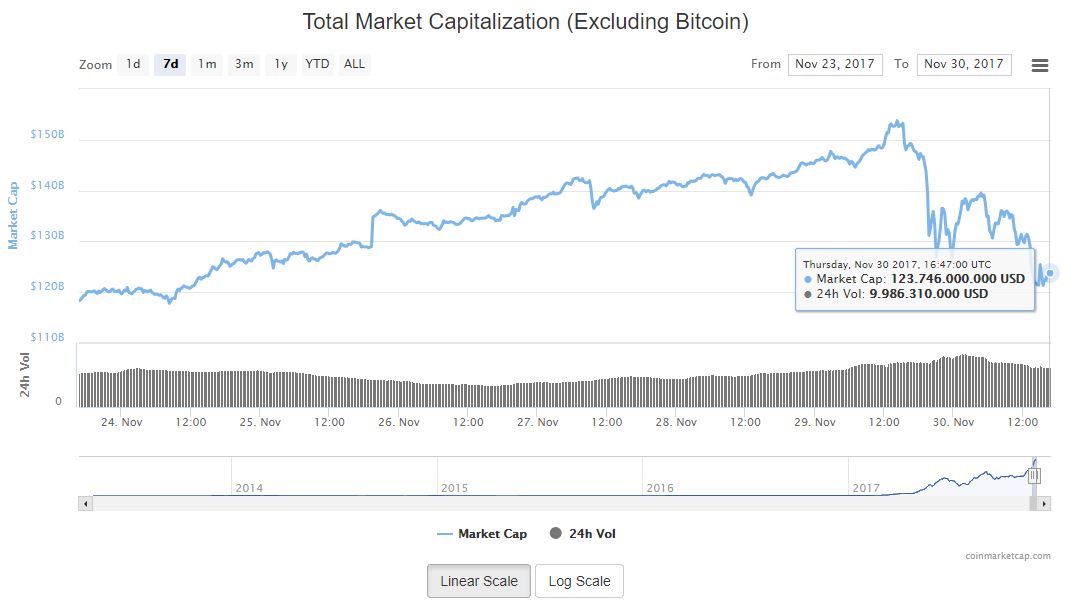 criptomonedas-valor-mercado-ethereum