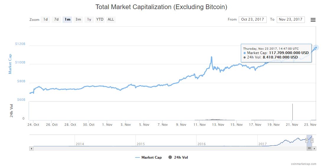 criptoactivos-etherum-ripple-bcash