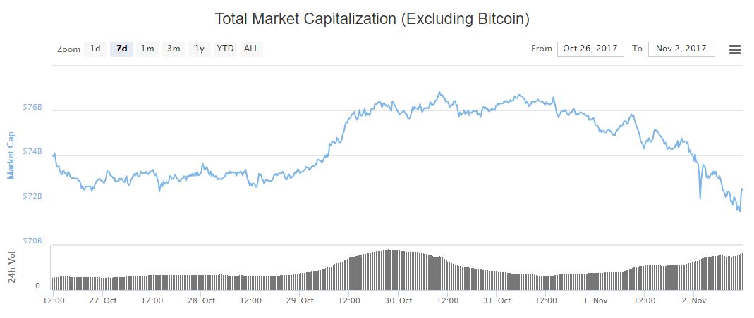 criptoactivos-grafica-precio-valor