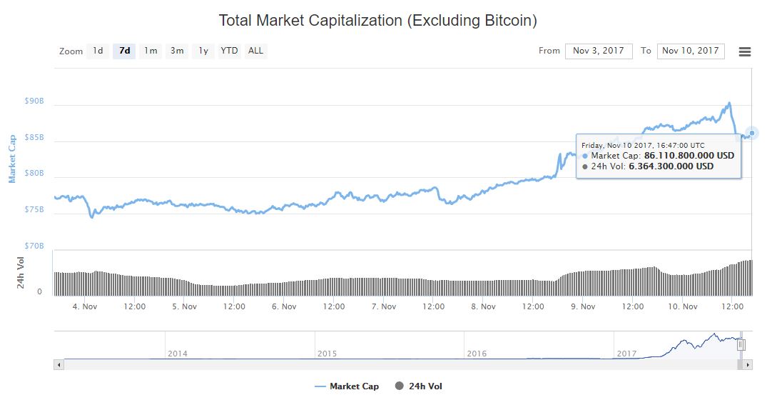 criptomonedas-grafica-valor-capitalizacion