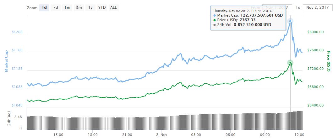 mercado-bitcoin-precio-valor