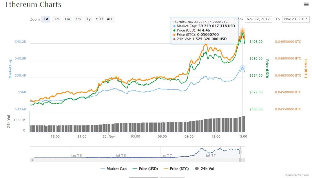 valor-mercado-criptoactivo-grafica