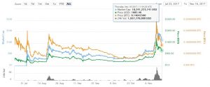 bth-semana-mercado-altcoin