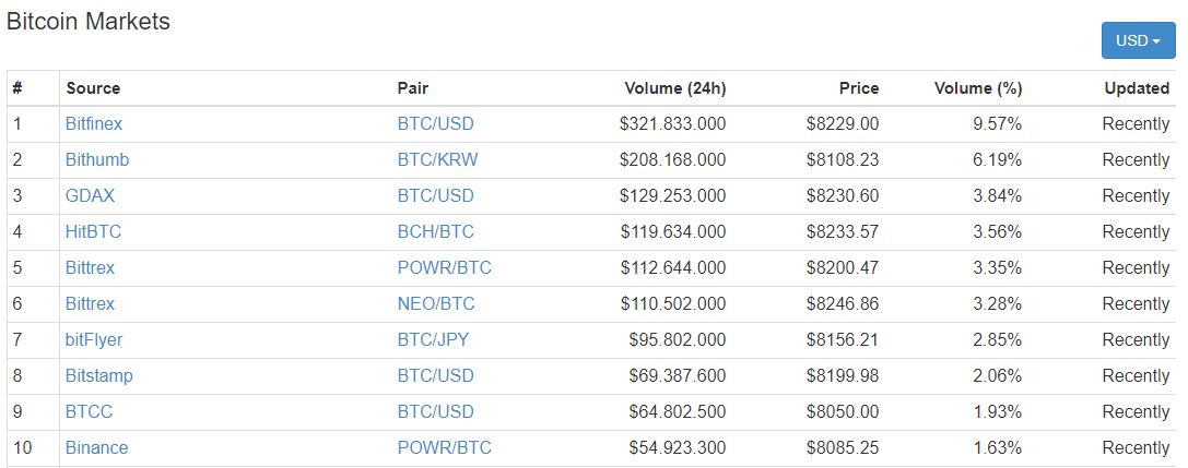 mercado-precios-usd-krw